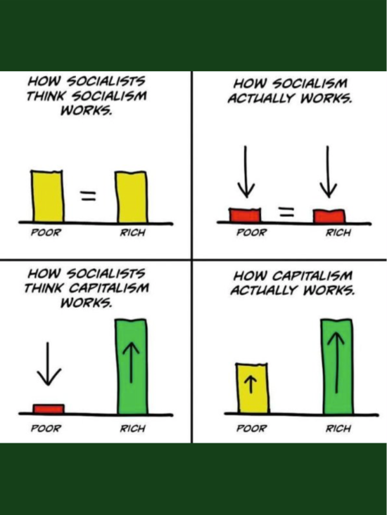 socialismus-kapitalismus
